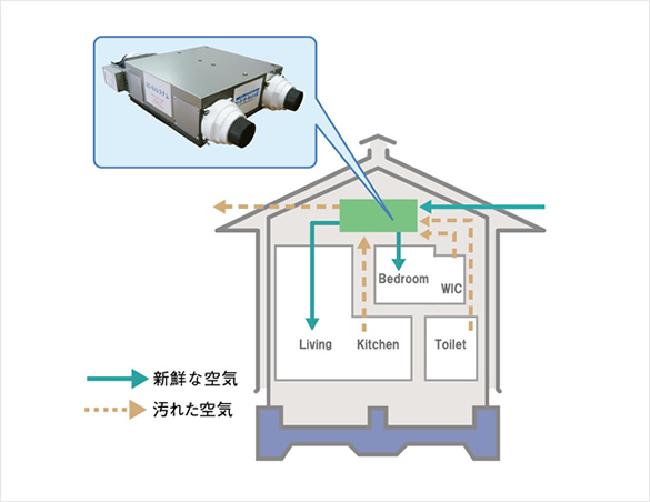 ソーラーサーキット工法