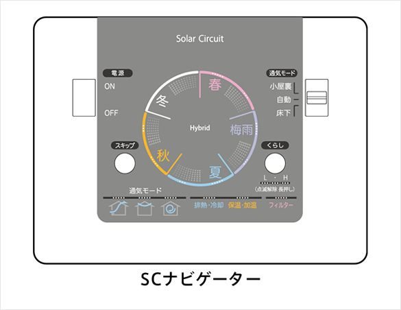 SCナビシステム(オプション)